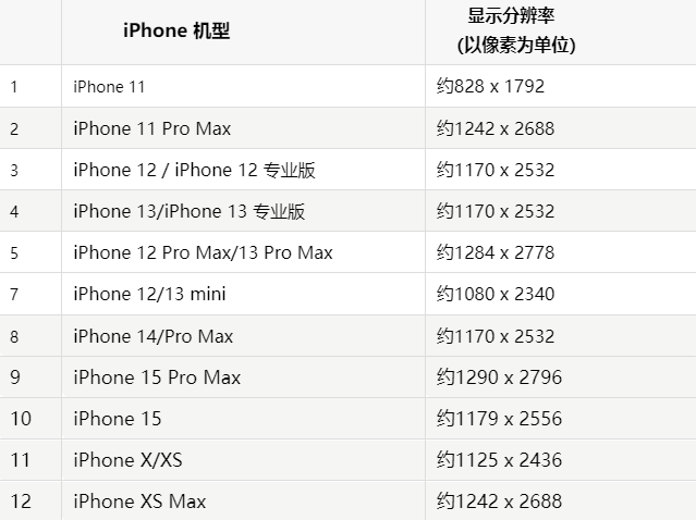 苹梁平果维修分享iPhone主屏幕壁纸显得模糊怎么办