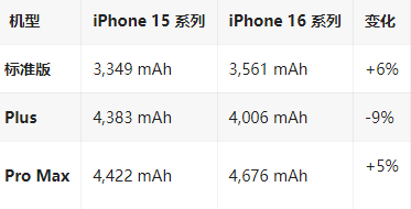 梁平苹果16维修分享iPhone16/Pro系列机模再曝光