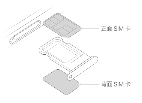 梁平苹果15维修分享iPhone15出现'无SIM卡'怎么办 