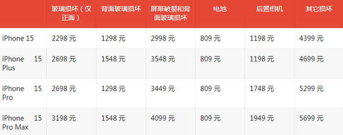 梁平苹果15维修站中心分享修iPhone15划算吗