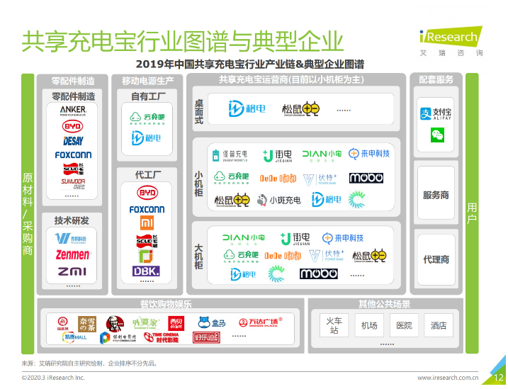 梁平苹果手机维修分享iPhone 12 如何安全使用共享充电宝 